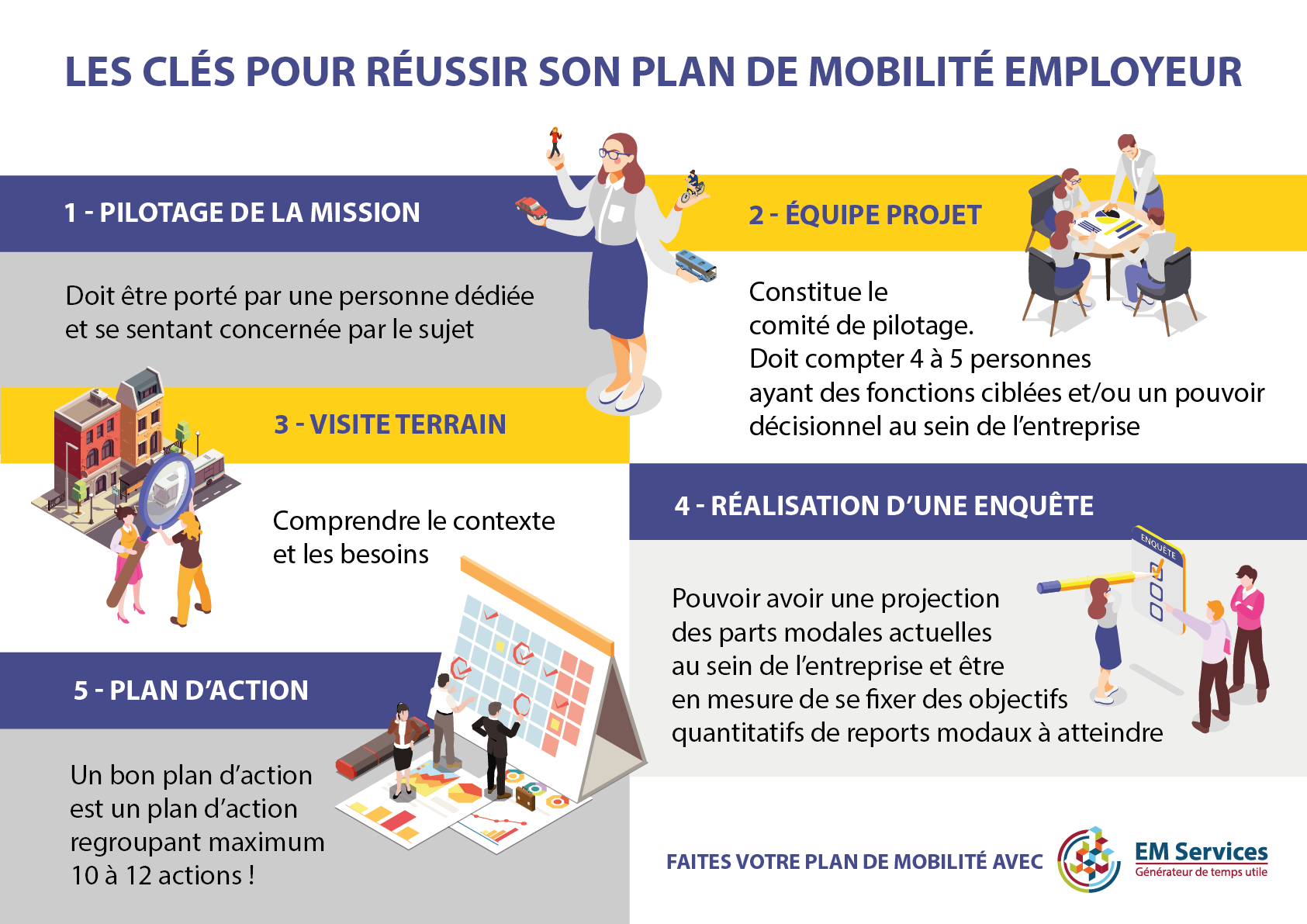 Les clés pour réussir son plan de mobilité employeur